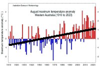 August max temp anomaly WA 1910-2023